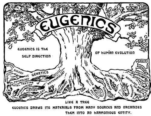 Eugenics_congress_logo.png