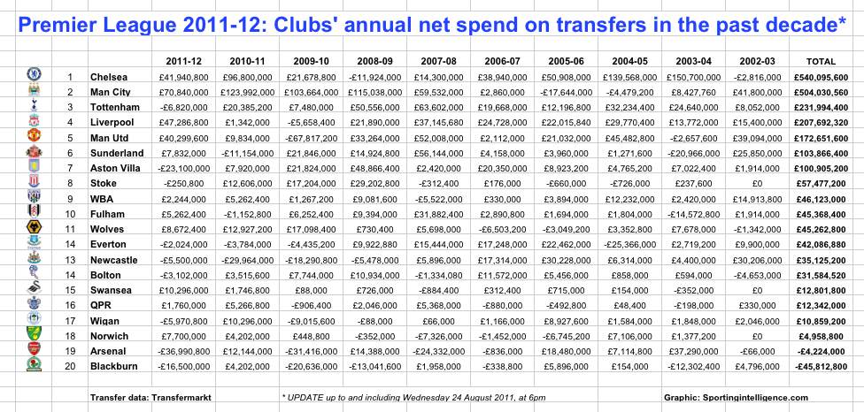 Prem-transfers-decade-updateJPEG24.8.11.jpg